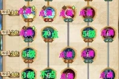 《驅魔110級技能加點攻略——打造無敵驅魔師》（玩轉驅魔110級技能加點，讓你成為驅魔界的統治者！） - 玩家心得 - 游戲攻略寶典